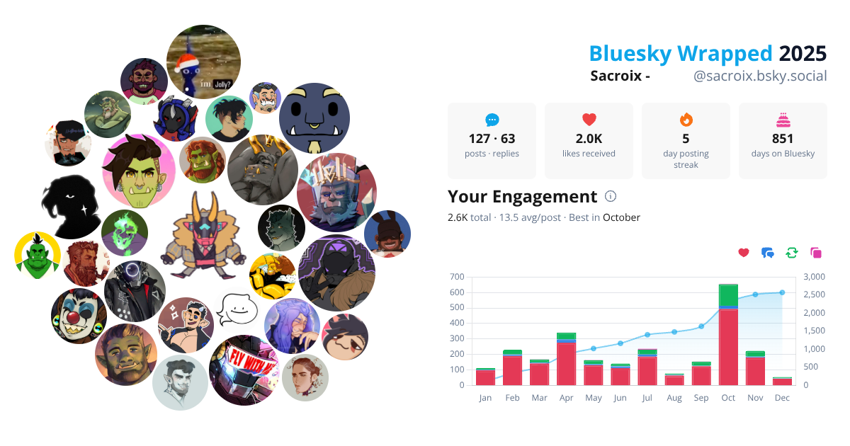 Your Bluesky Wrapped 2025 preview