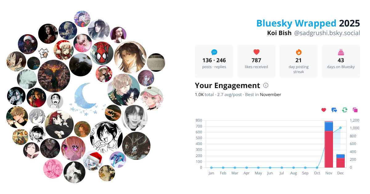 Your Bluesky Wrapped 2025 preview