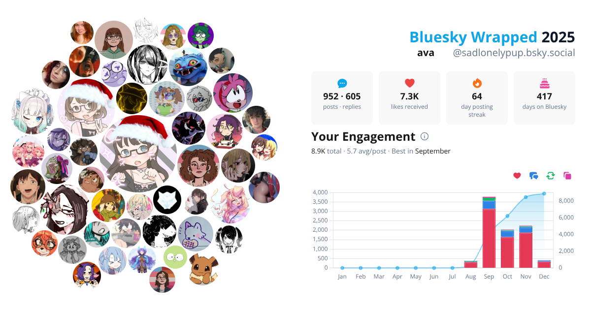 Your Bluesky Wrapped 2025 preview