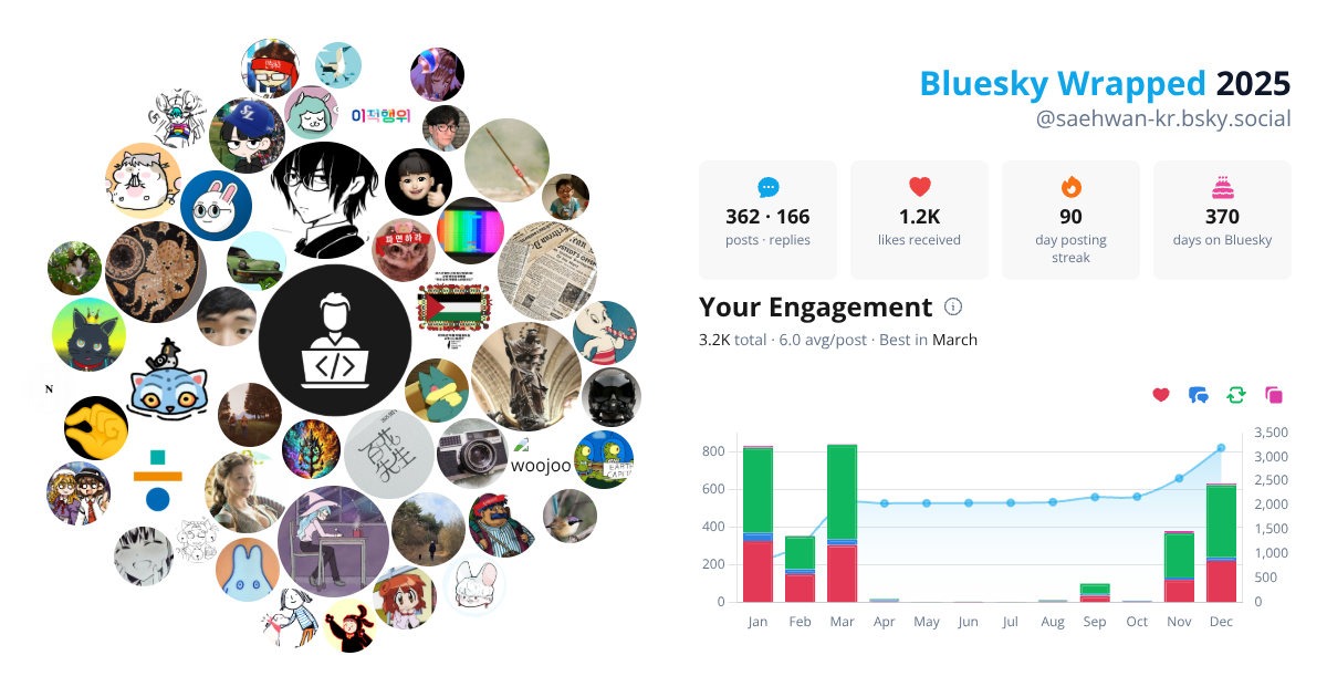 Your Bluesky Wrapped 2025 preview