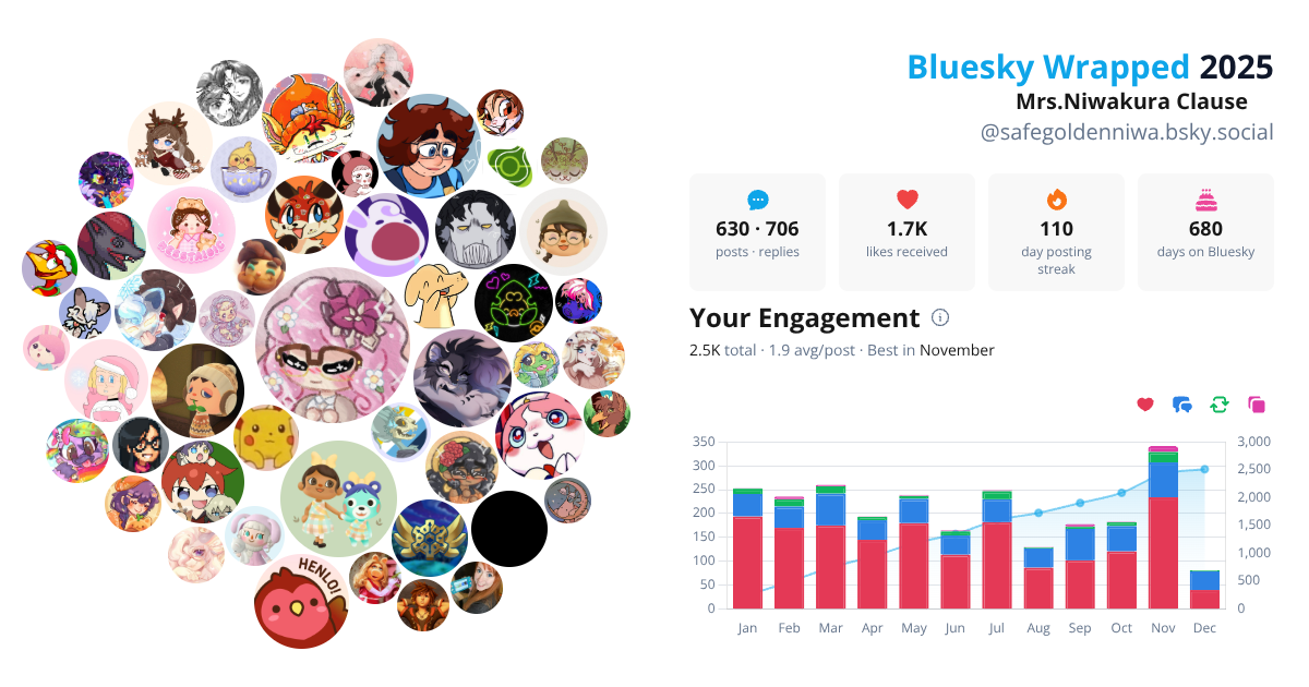 Your Bluesky Wrapped 2025 preview