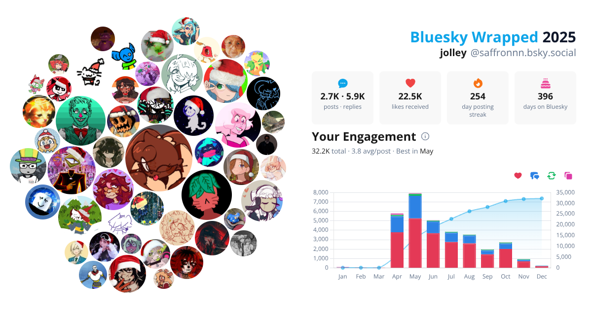 Your Bluesky Wrapped 2025 preview