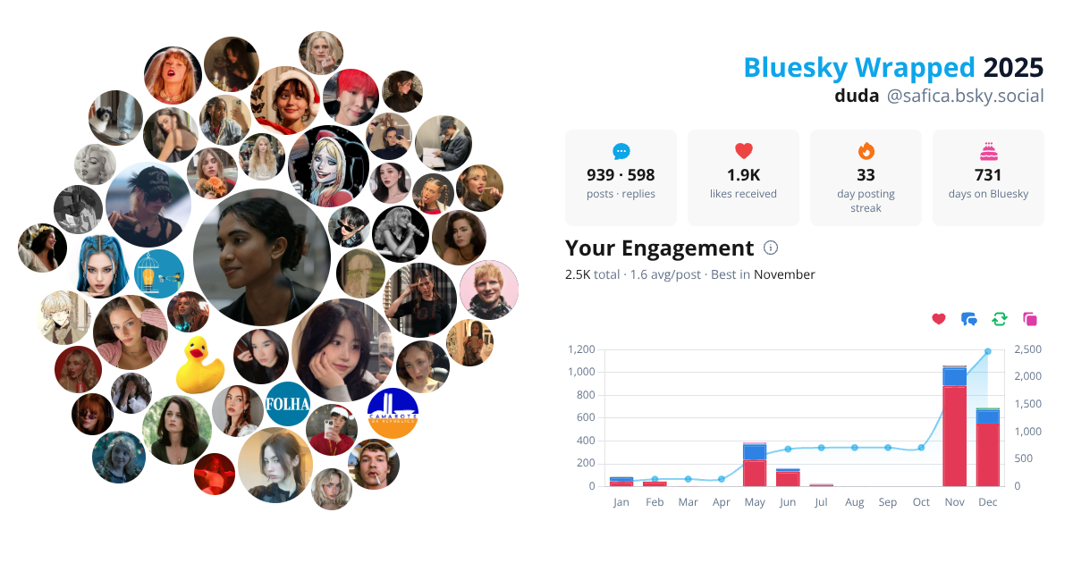 Your Bluesky Wrapped 2025 preview