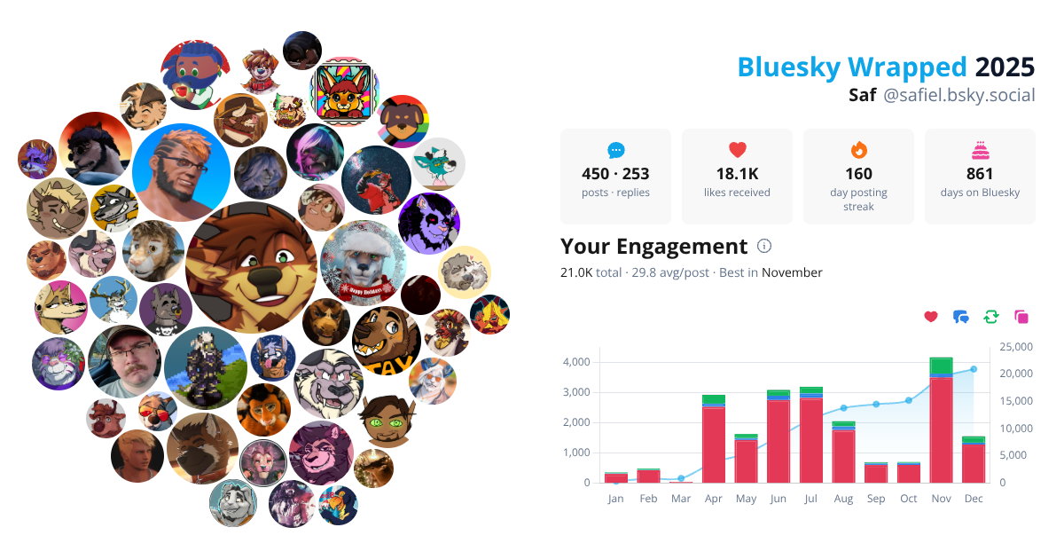Your Bluesky Wrapped 2025 preview