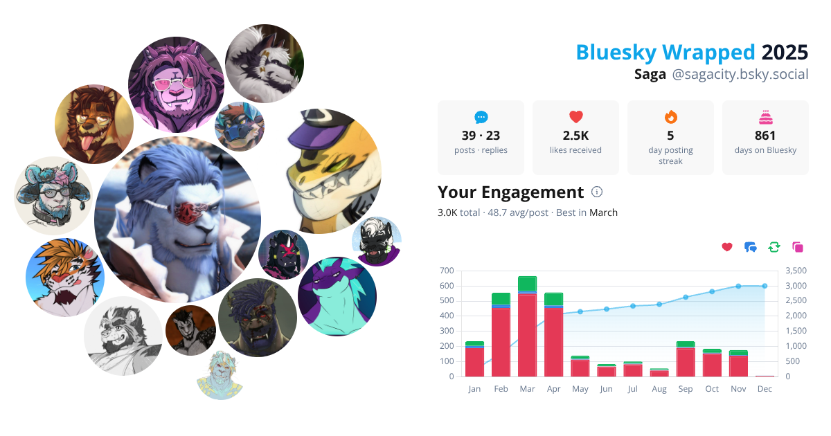 Your Bluesky Wrapped 2025 preview