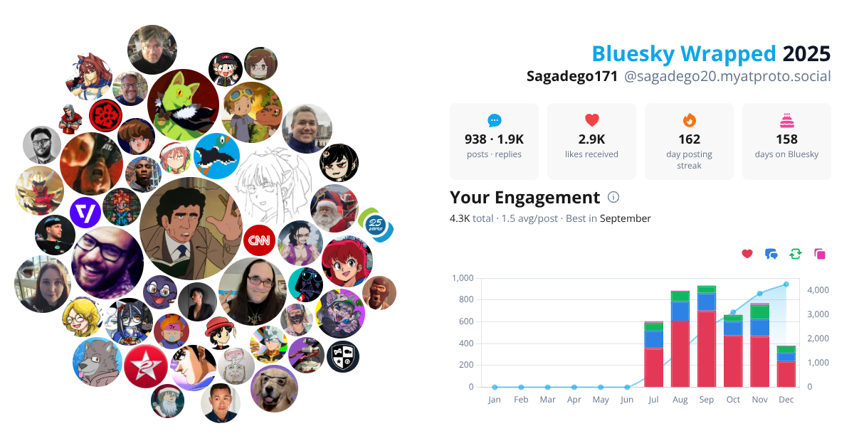 Your Bluesky Wrapped 2025 preview