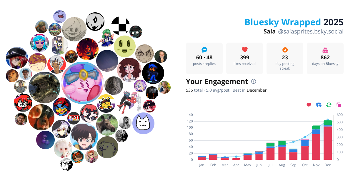 Your Bluesky Wrapped 2025 preview