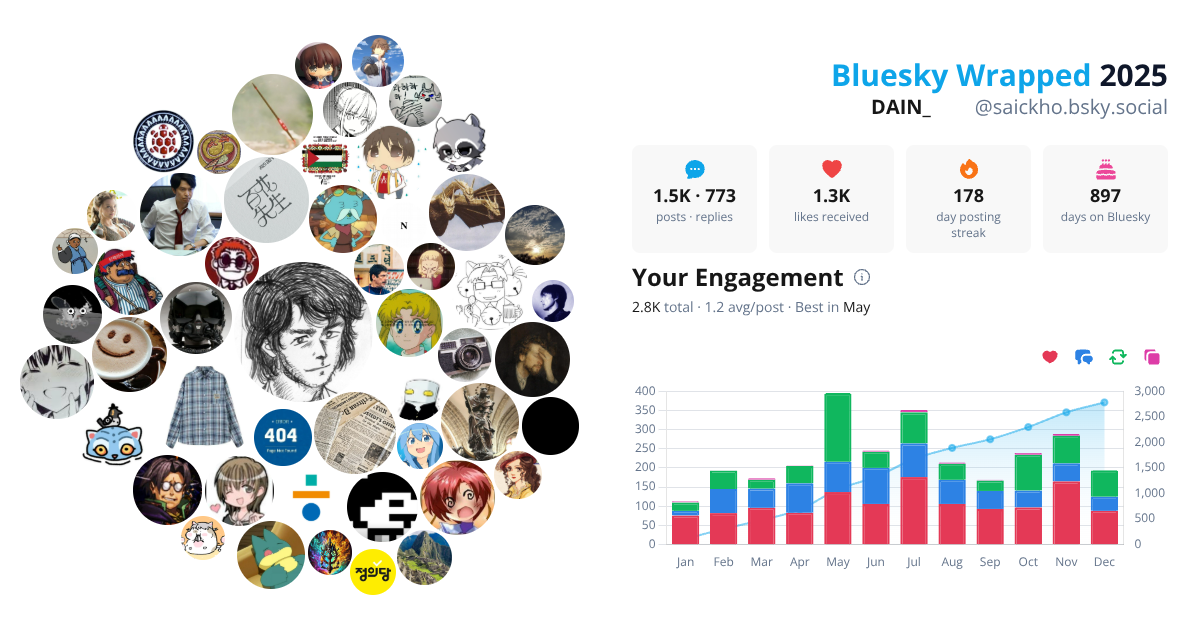 Your Bluesky Wrapped 2025 preview
