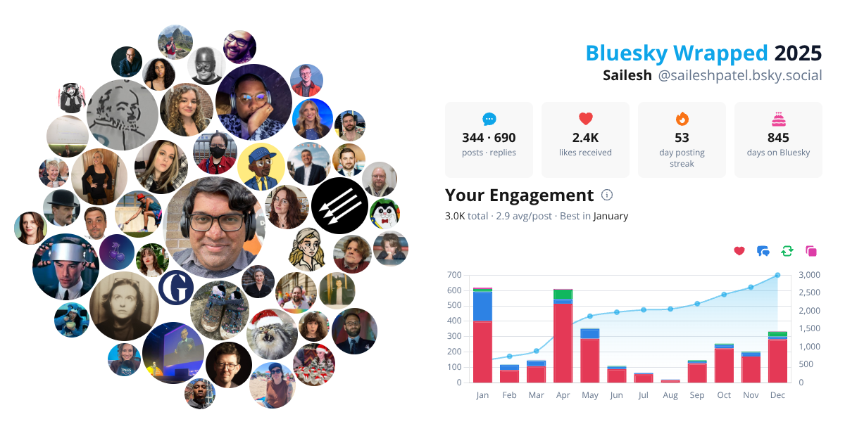 Your Bluesky Wrapped 2025 preview