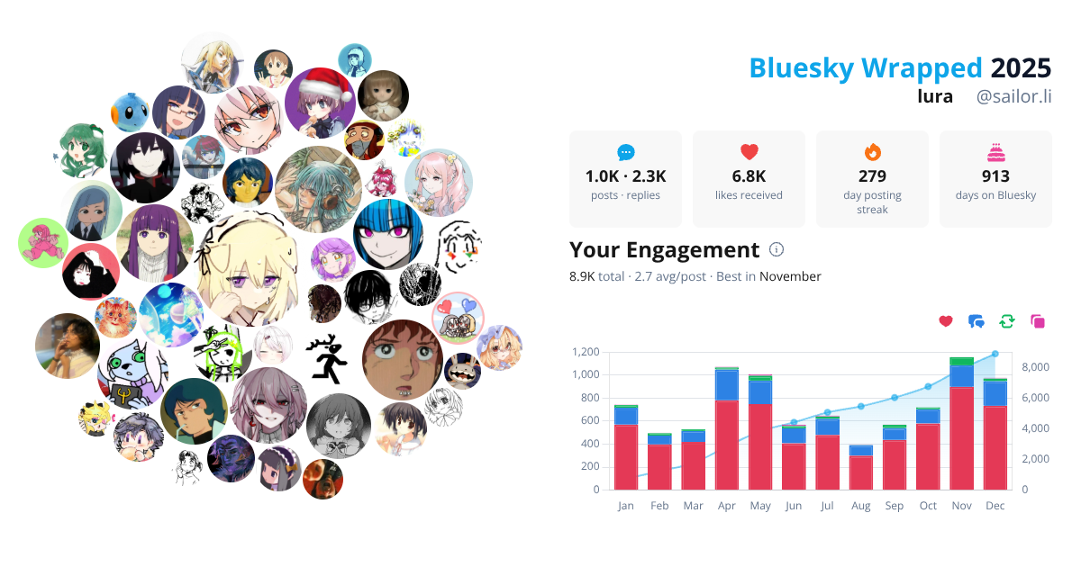 Your Bluesky Wrapped 2025 preview