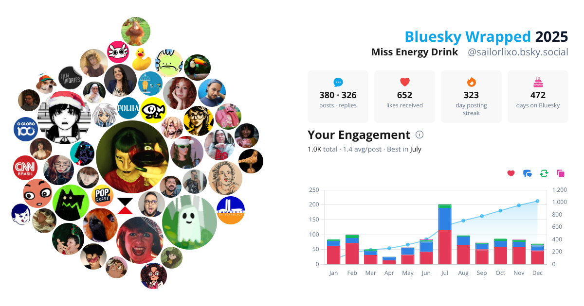 Your Bluesky Wrapped 2025 preview