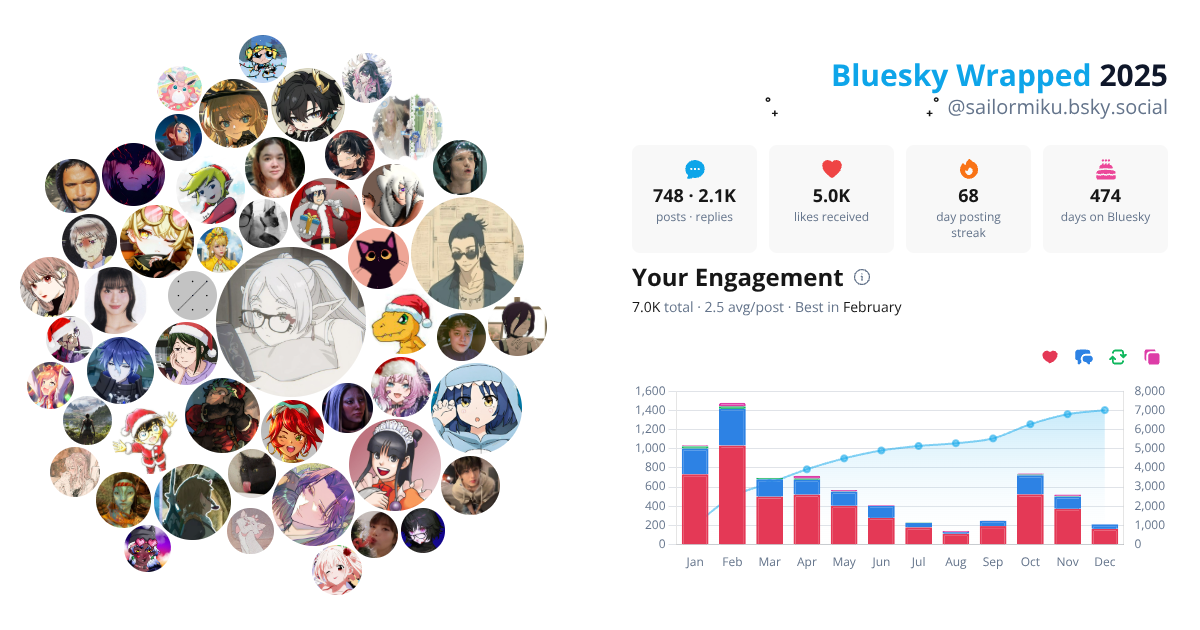 Your Bluesky Wrapped 2025 preview