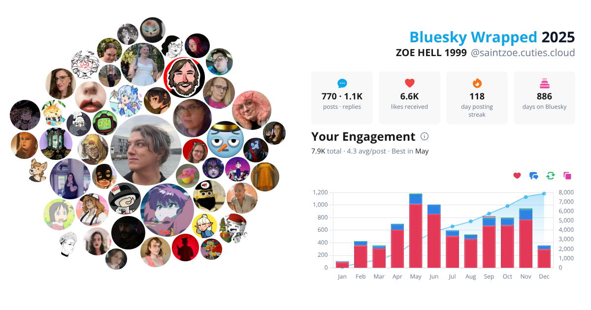 Your Bluesky Wrapped 2025 preview