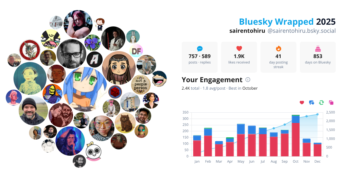 Your Bluesky Wrapped 2025 preview