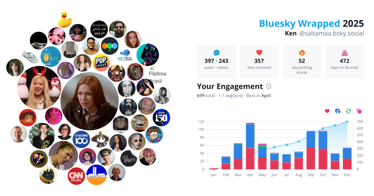Your Bluesky Wrapped 2025 preview