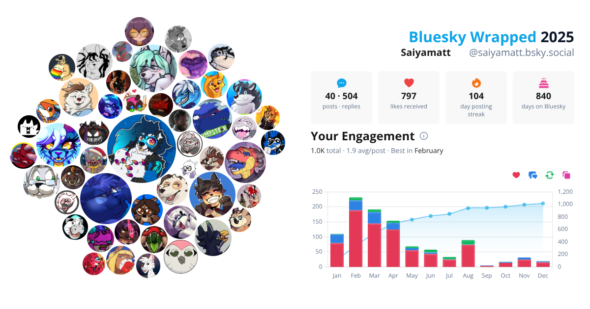 Your Bluesky Wrapped 2025 preview