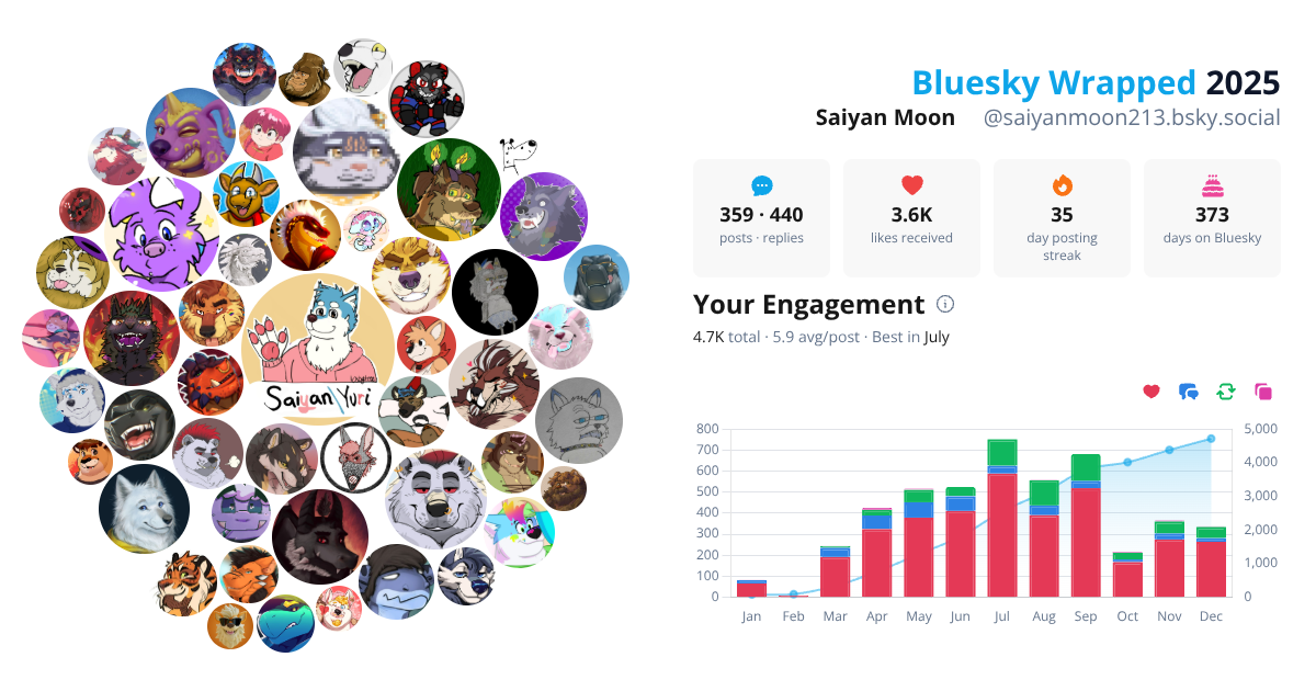 Your Bluesky Wrapped 2025 preview