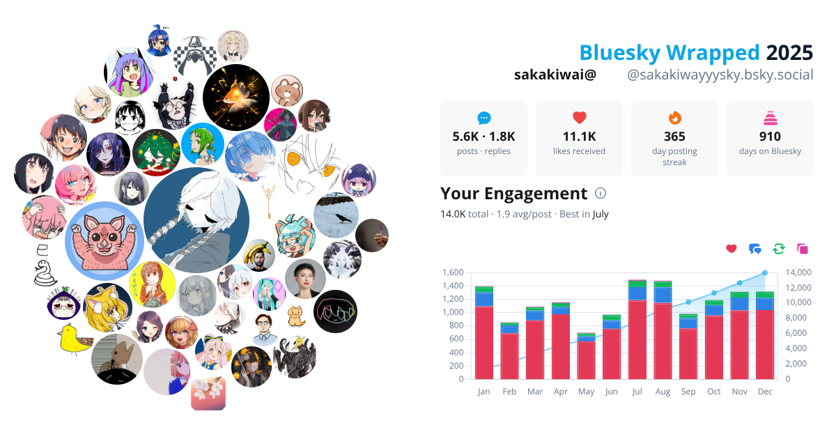 Your Bluesky Wrapped 2025 preview