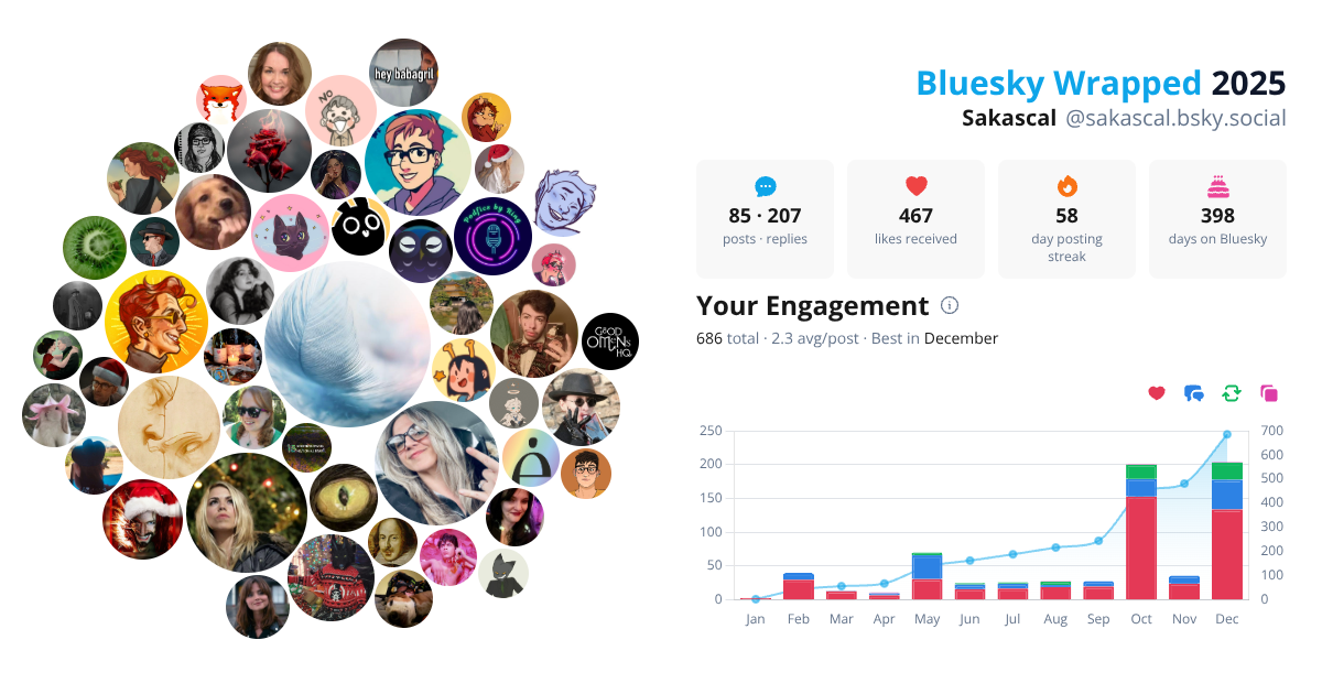 Your Bluesky Wrapped 2025 preview