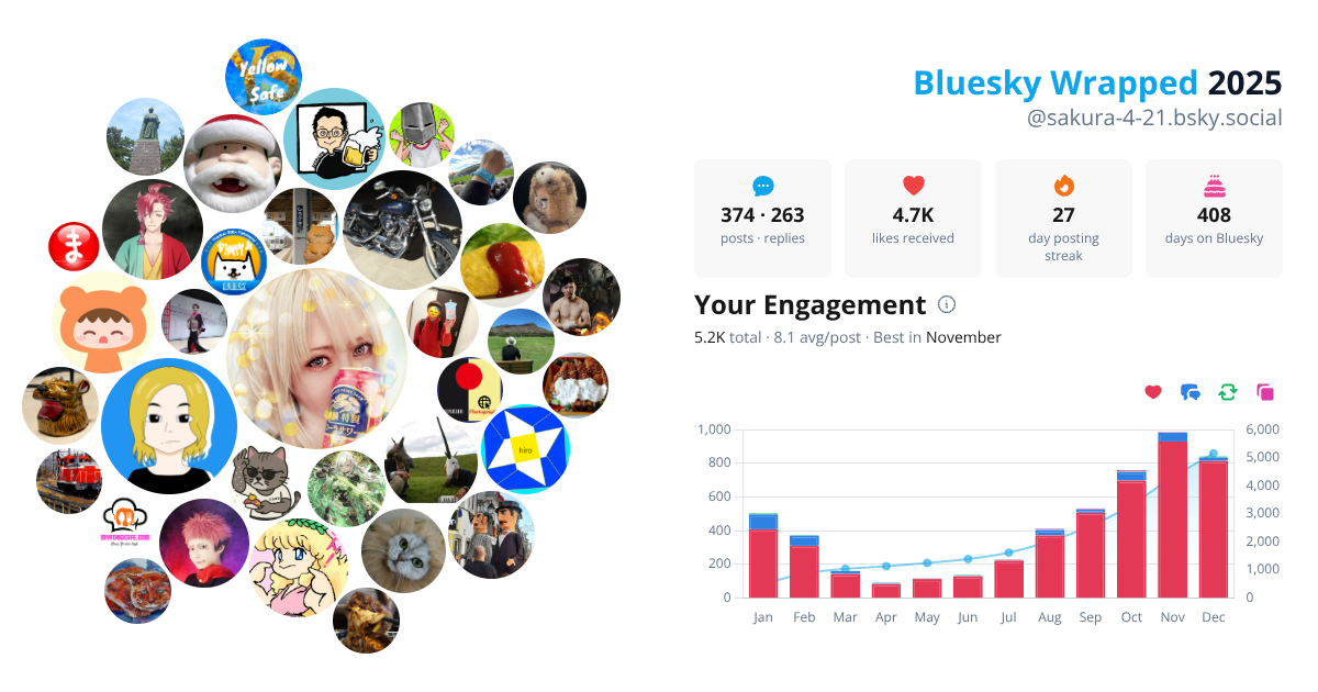 Your Bluesky Wrapped 2025 preview