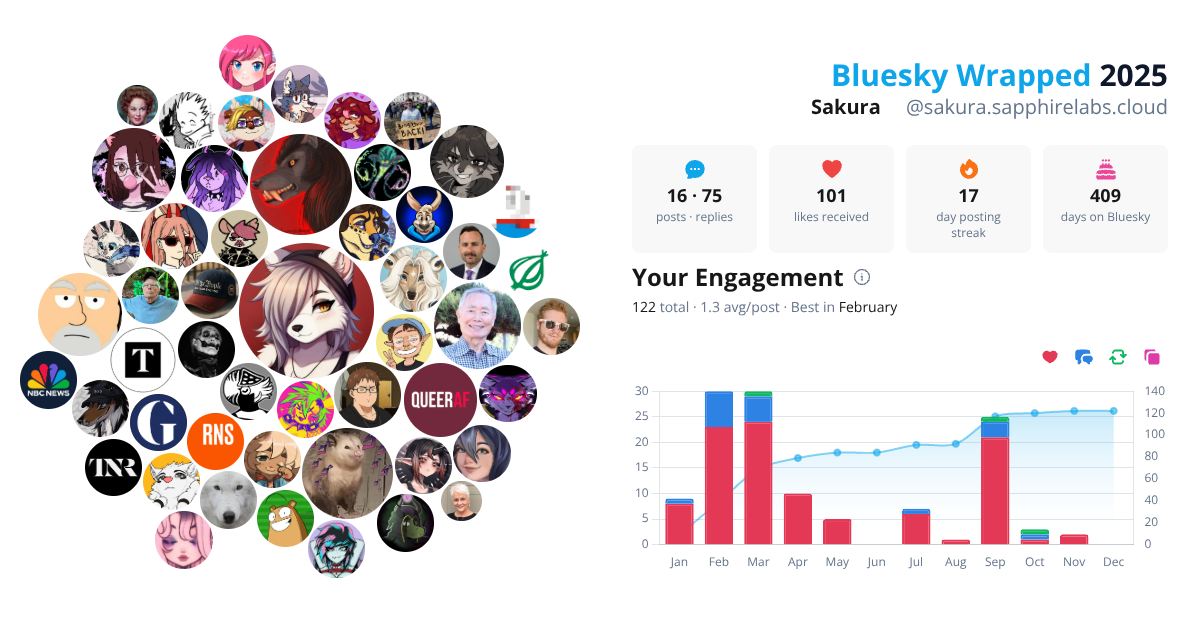 Your Bluesky Wrapped 2025 preview