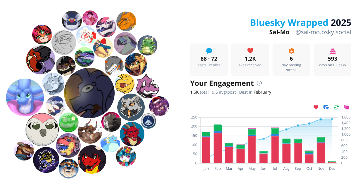 Your Bluesky Wrapped 2025 preview