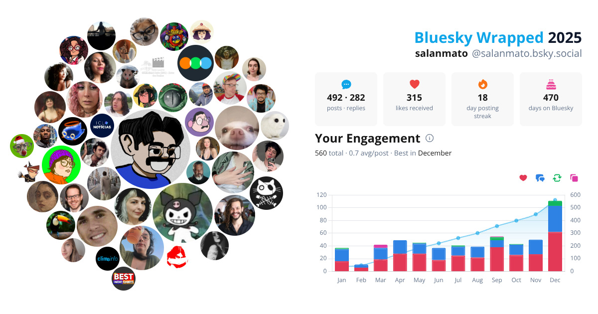 Your Bluesky Wrapped 2025 preview