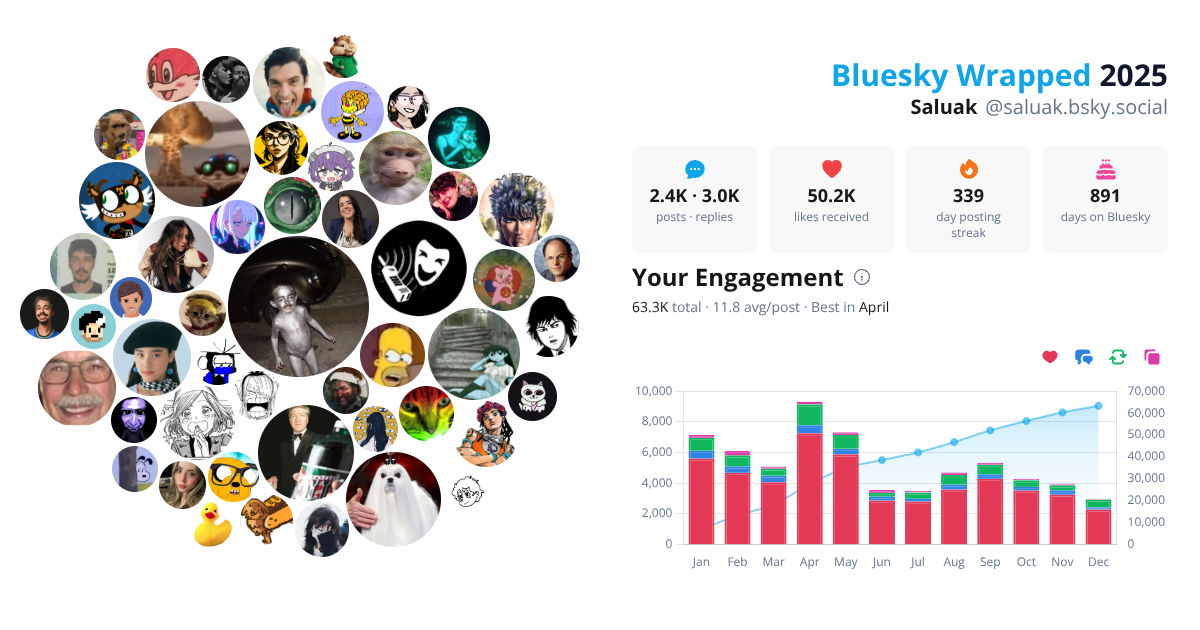 Your Bluesky Wrapped 2025 preview
