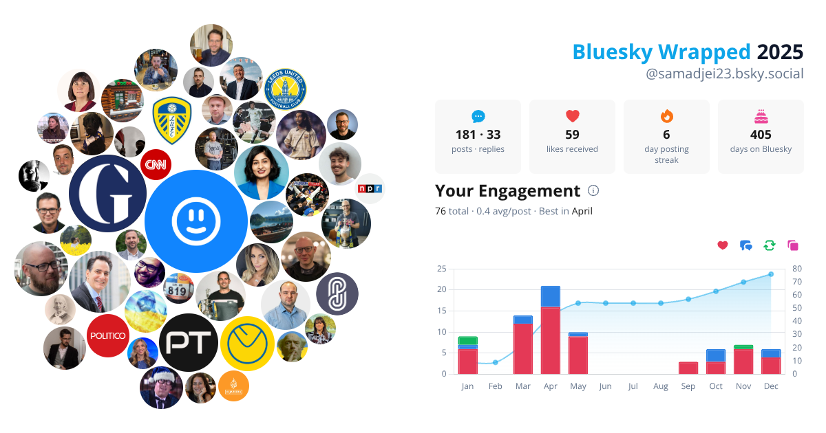 Your Bluesky Wrapped 2025 preview