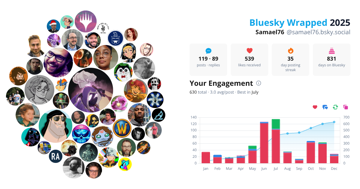 Your Bluesky Wrapped 2025 preview