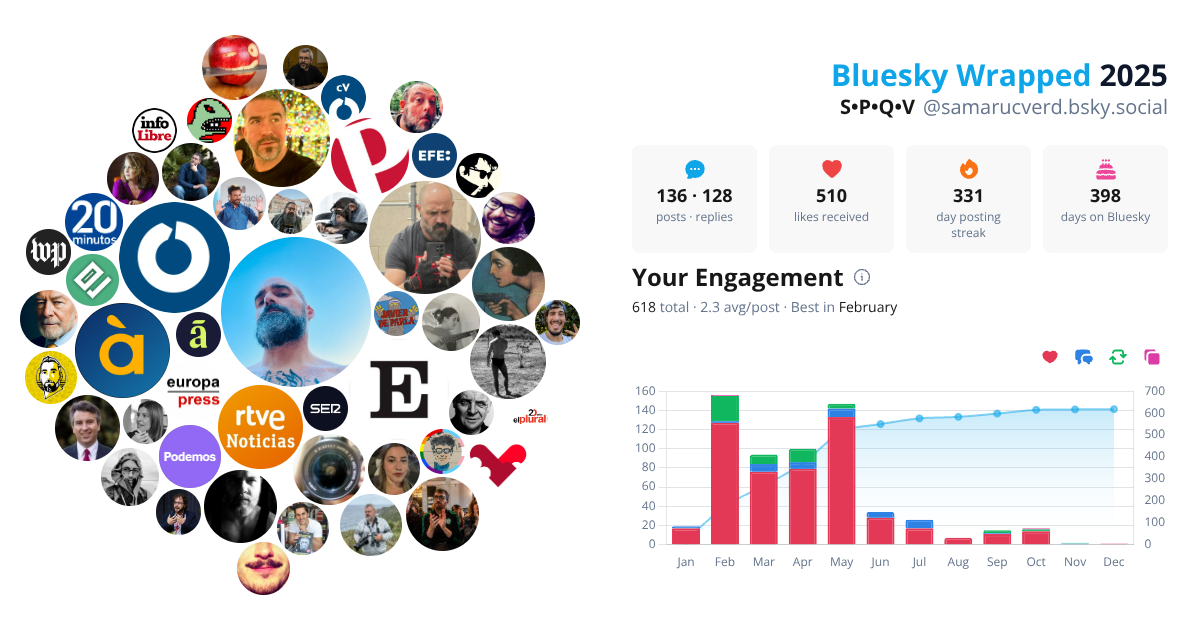 Your Bluesky Wrapped 2025 preview