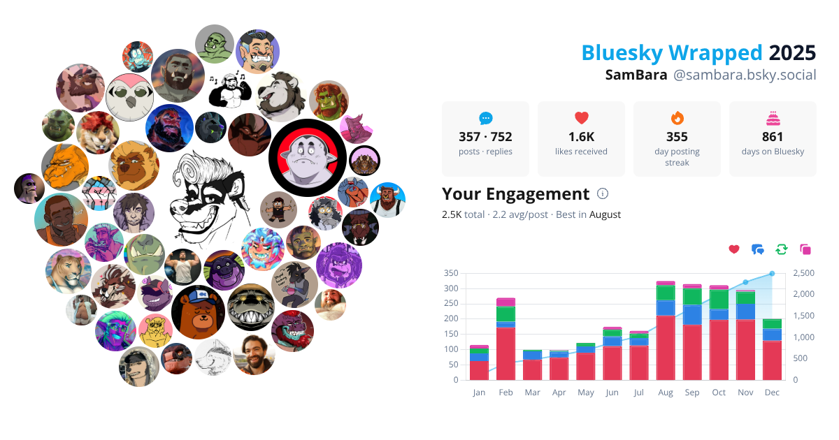 Your Bluesky Wrapped 2025 preview