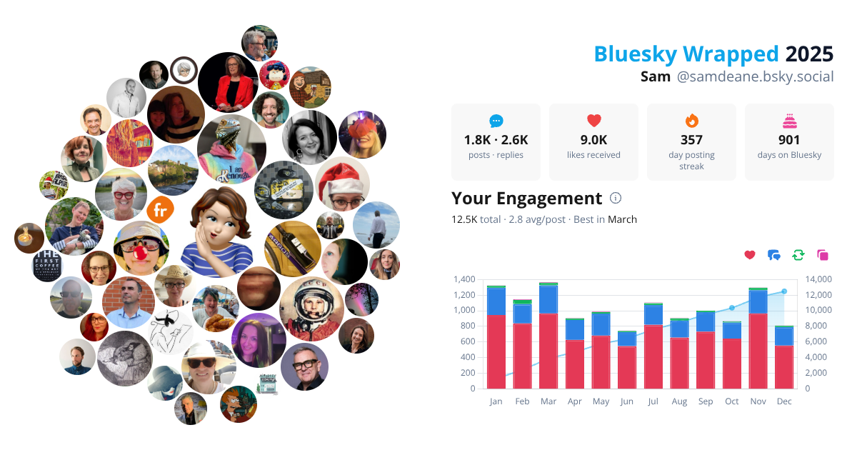 Your Bluesky Wrapped 2025 preview
