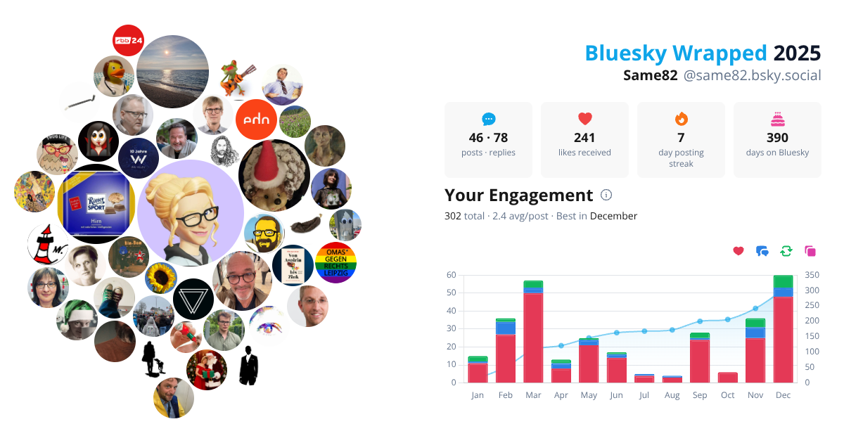 Your Bluesky Wrapped 2025 preview