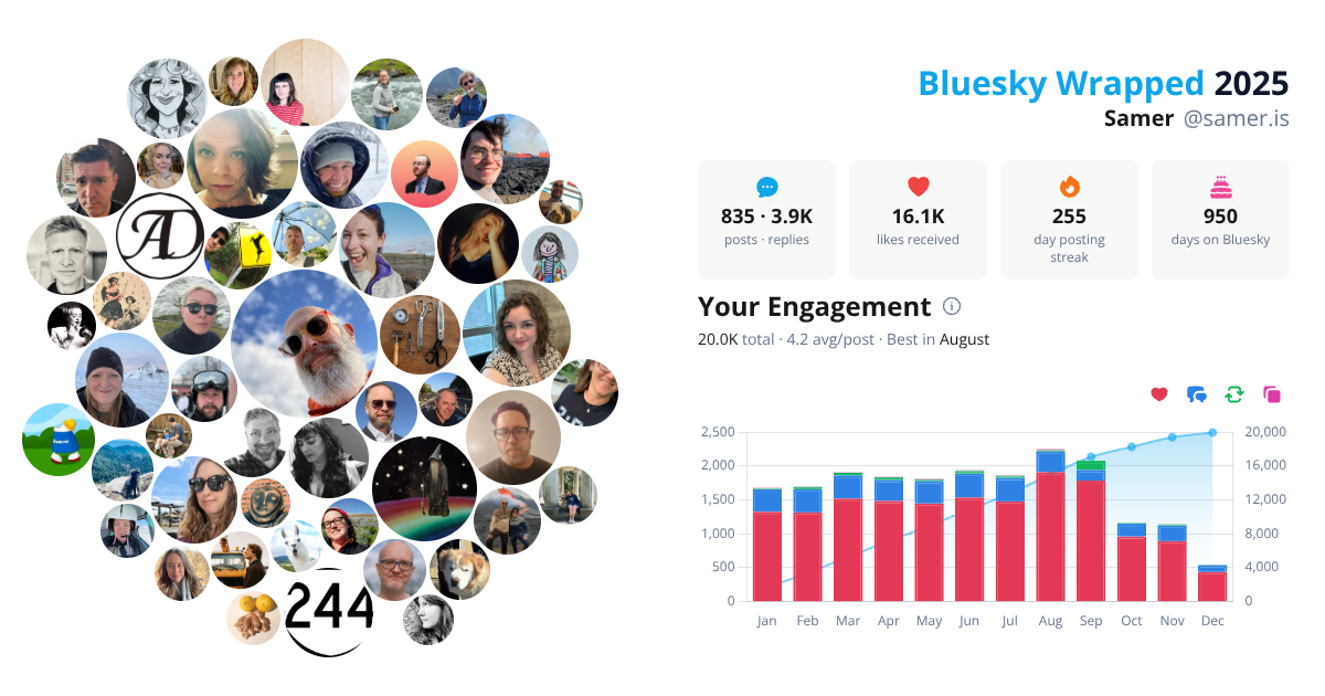 Your Bluesky Wrapped 2025 preview
