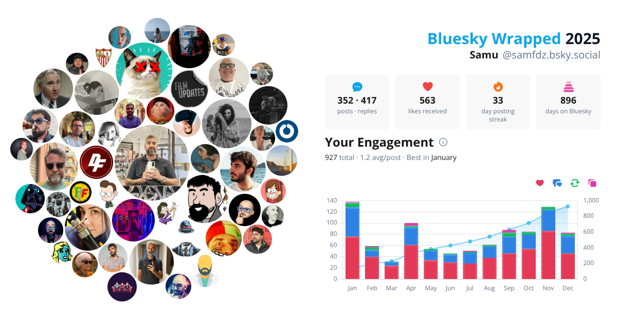 Your Bluesky Wrapped 2025 preview