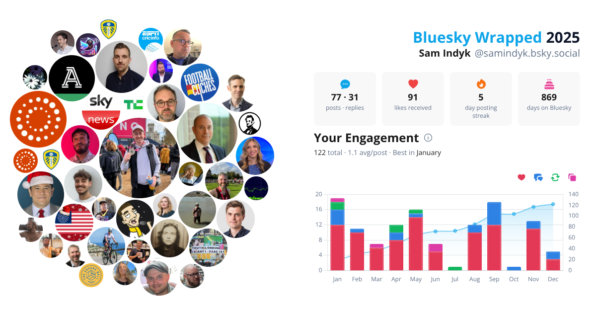 Your Bluesky Wrapped 2025 preview