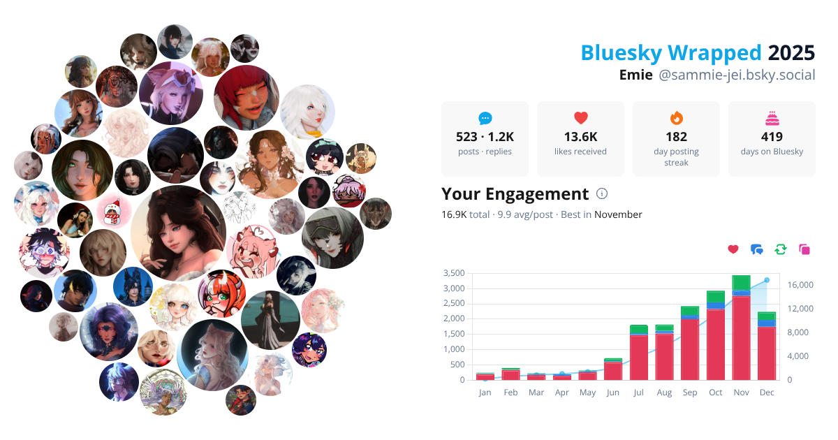 Your Bluesky Wrapped 2025 preview
