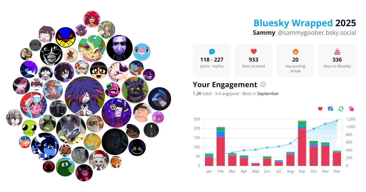 Your Bluesky Wrapped 2025 preview
