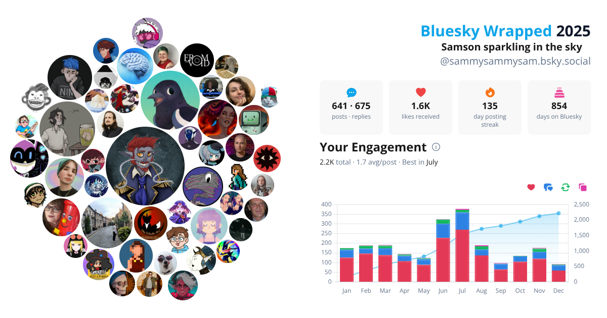Your Bluesky Wrapped 2025 preview