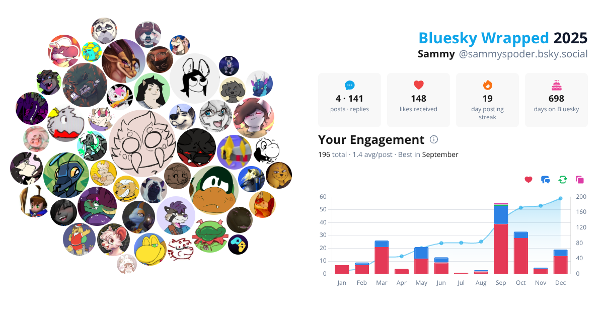 Your Bluesky Wrapped 2025 preview