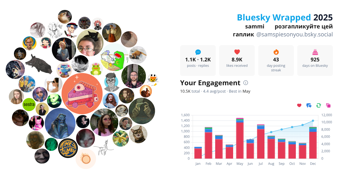 Your Bluesky Wrapped 2025 preview