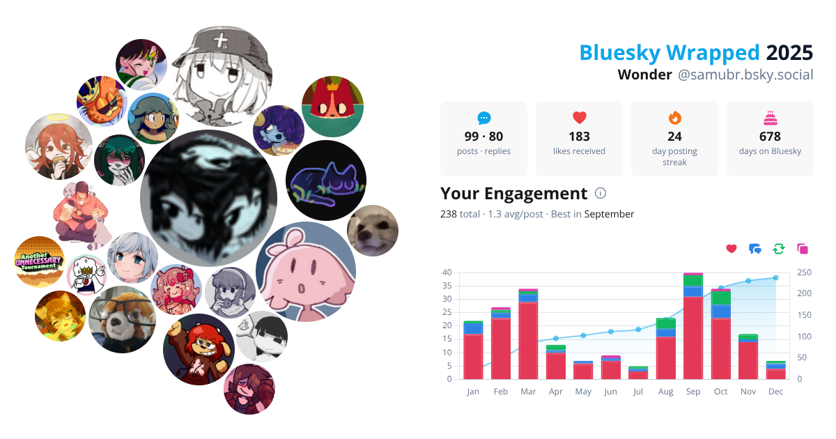Your Bluesky Wrapped 2025 preview