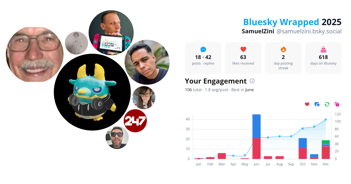 Your Bluesky Wrapped 2025 preview