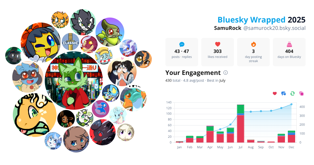 Your Bluesky Wrapped 2025 preview