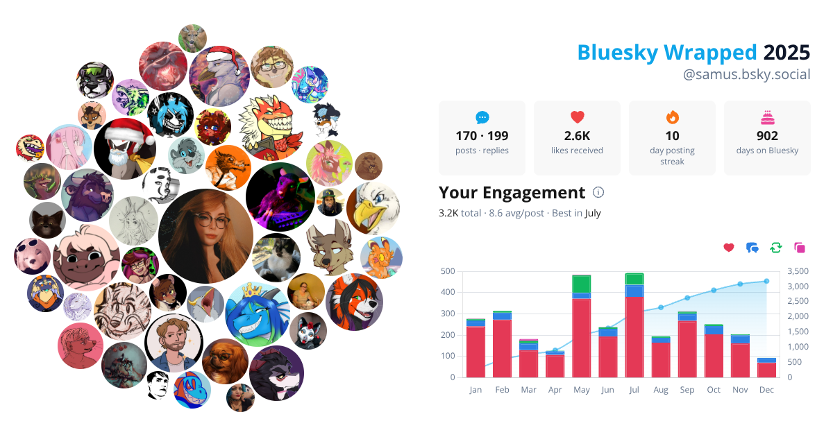 Your Bluesky Wrapped 2025 preview