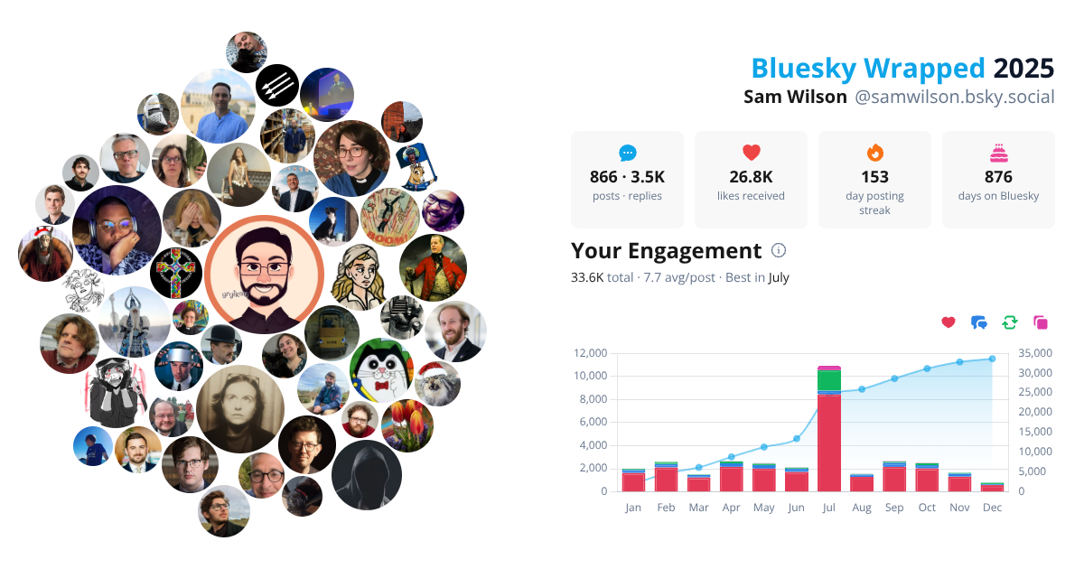 Your Bluesky Wrapped 2025 preview