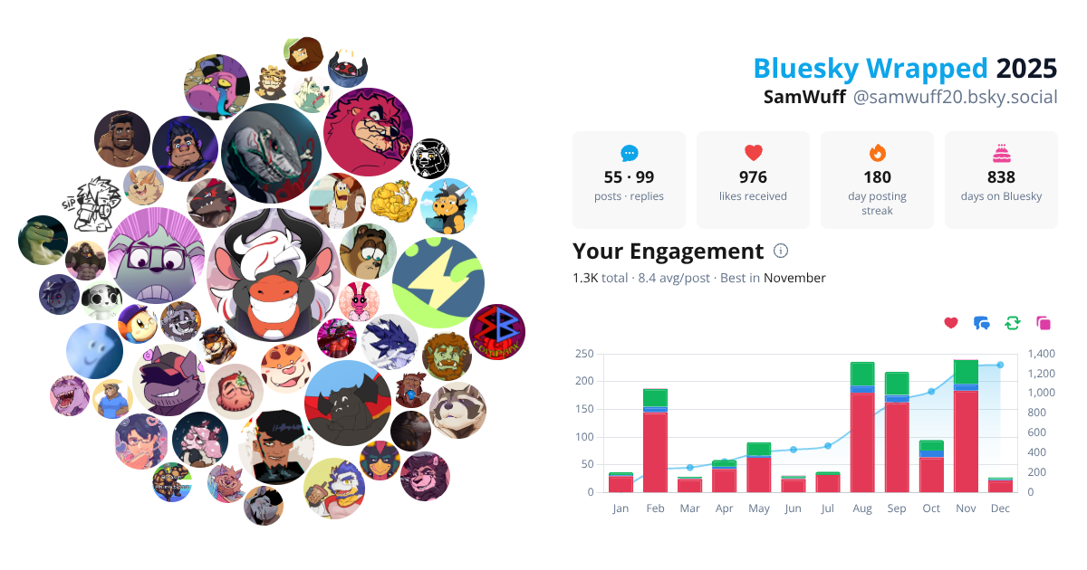 Your Bluesky Wrapped 2025 preview