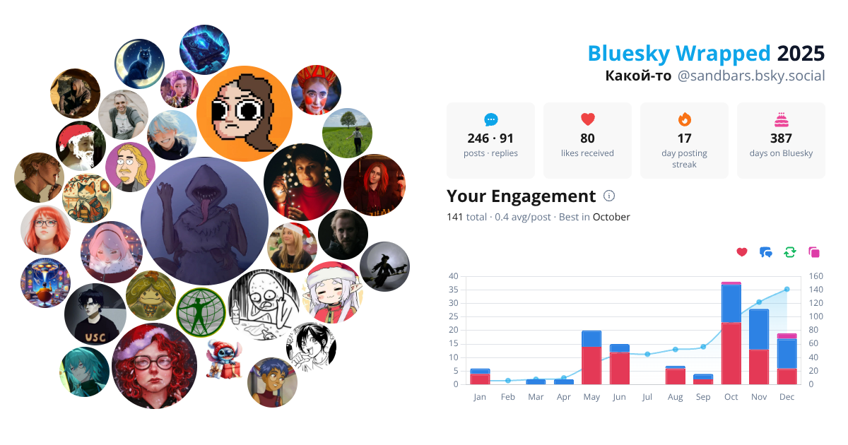 Your Bluesky Wrapped 2025 preview