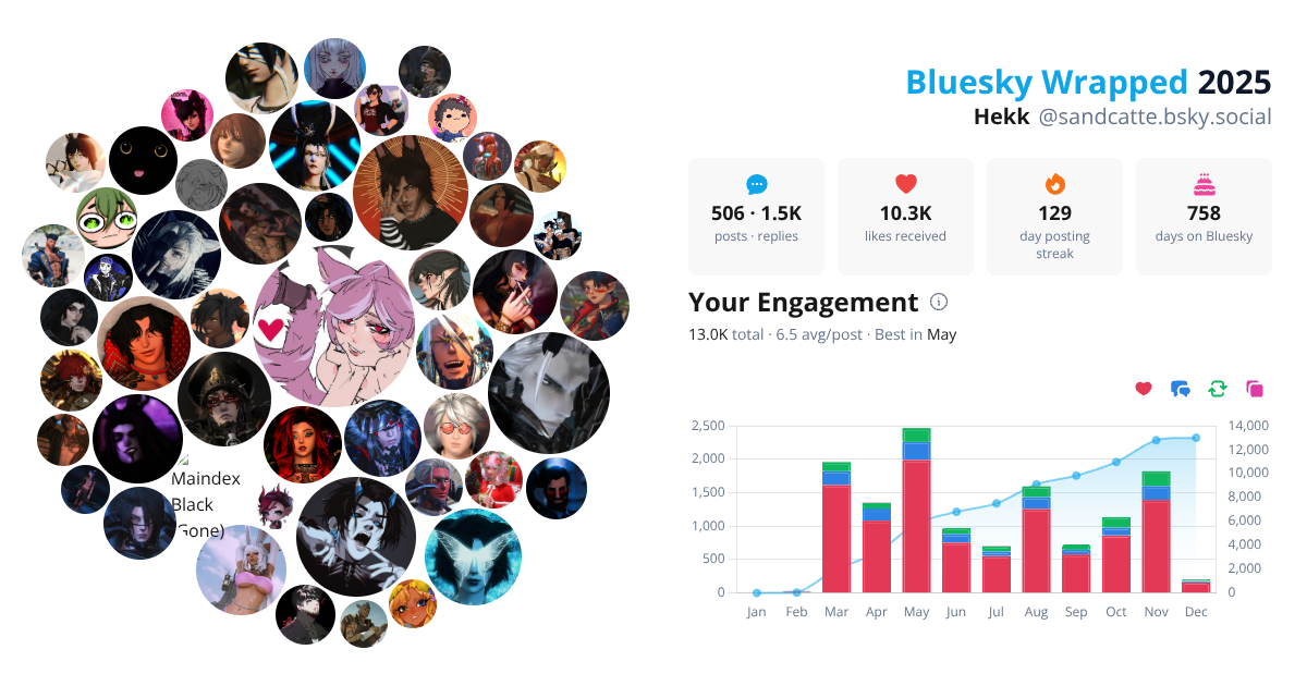 Your Bluesky Wrapped 2025 preview